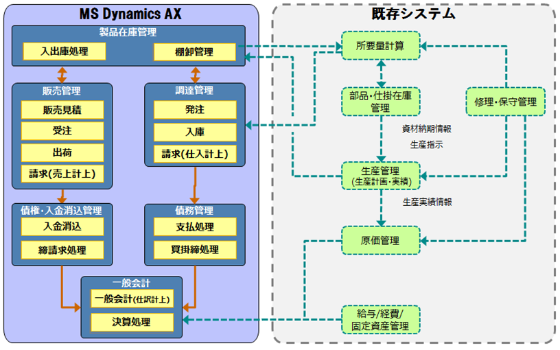 Step2の実施範囲