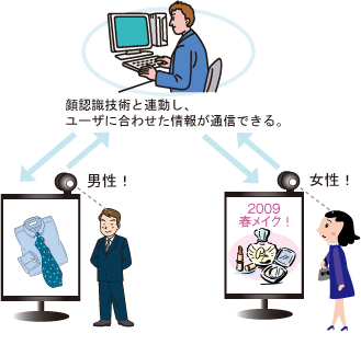 顔認識技術と連動しユーザに合わせた情報提供