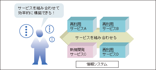 コアビジネスへの注力
