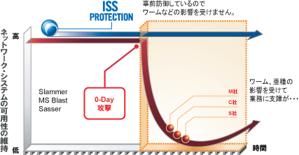 Proventia Network IPS