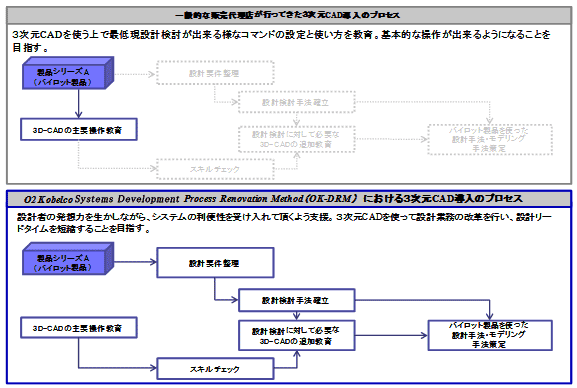 SolidWorks
