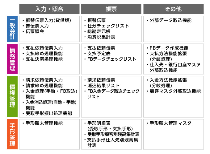 HI-KORT AX Financeの主要会計機能