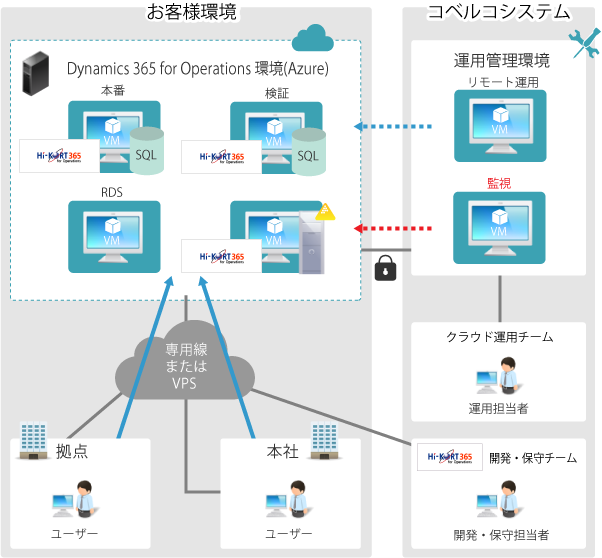 img_dynamics_ax_cloud04_r3.png