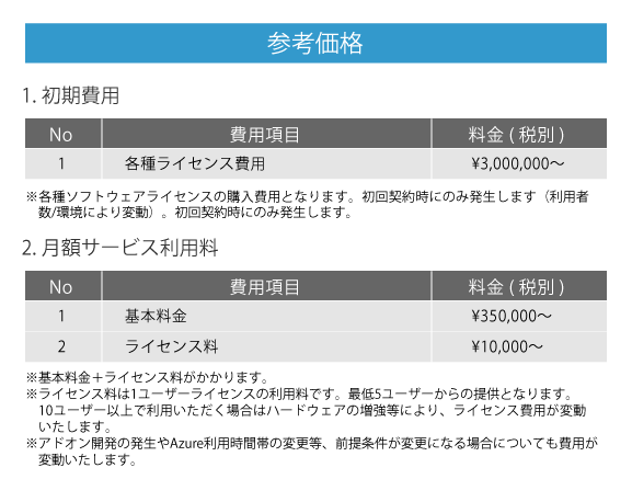 参考価格