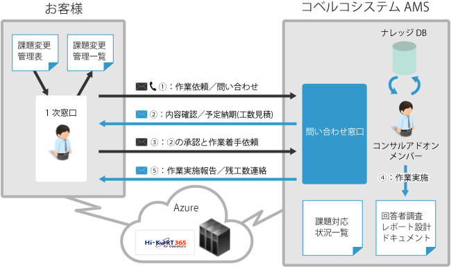img_dynamics_ax_cloud06_r3.png