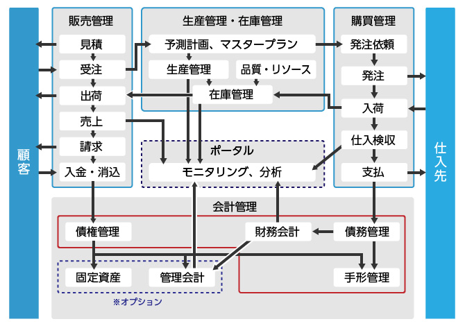 HI-KORT AX が提供する機能の全体イメージ