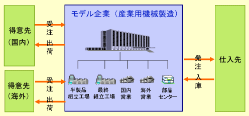 img_hikort_imc03.gif