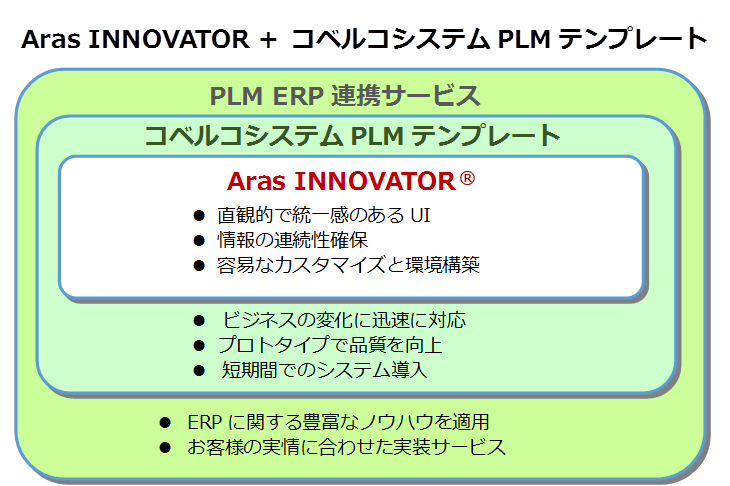 img_plm-erp02_r01.jpg