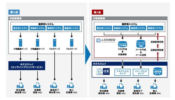 株式会社ノーリツ様