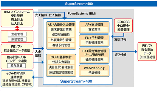 システム構成図1