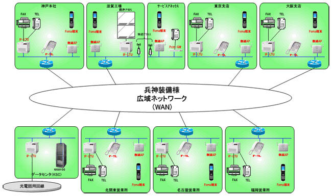 兵神装備様 広域ネットワーク(WAN)