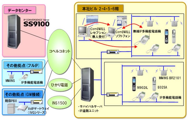 システム構成