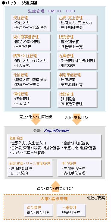 パッケージ連携図