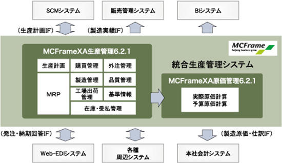 システム概要図