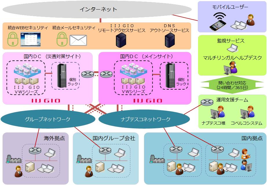 システム概要図