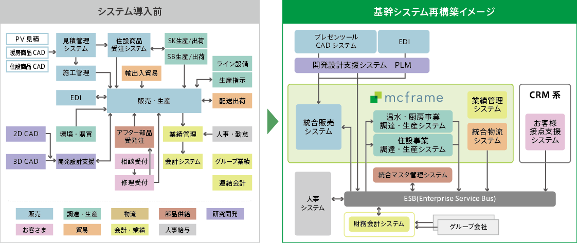 https://www.kobelcosys.co.jp/casestudies/uploads/img_2018100101.png