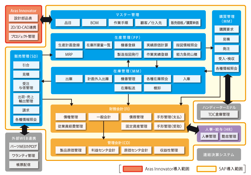 https://www.kobelcosys.co.jp/casestudies/uploads/img_2018110101.png