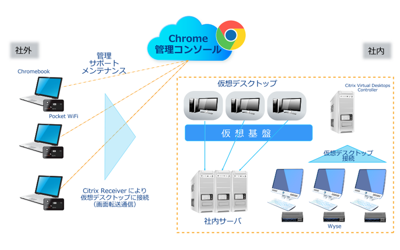 システム構成図イメージ