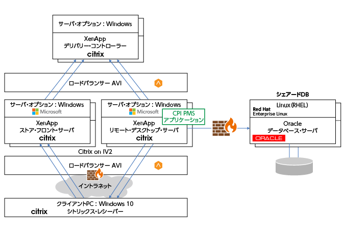 システム構成図.png