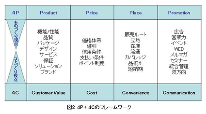 ものづくりコラム Itソリューション サービスならコベルコシステム