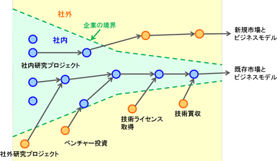 ものづくりコラム｜ITソリューション&サービスならコベルコシステム