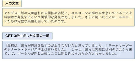 お題や書き出しに沿った文章の生成