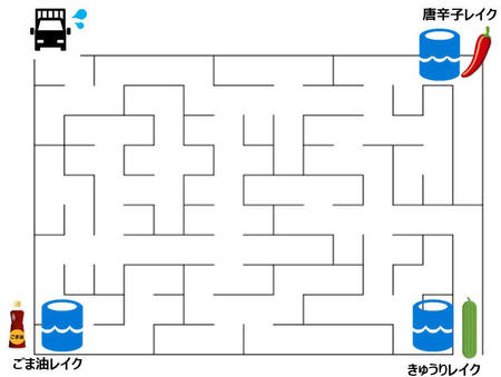 サイロ化されたデータレイク