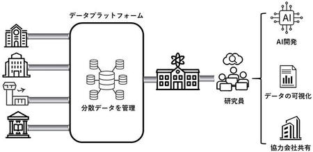 データファブリック構築例