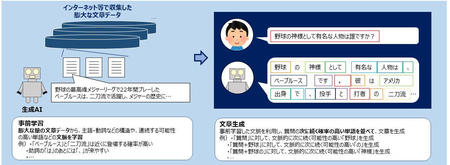 生成AIの基本的な仕組み