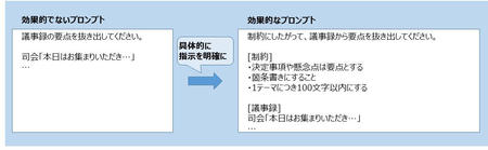 プロンプトエンジニアリングの例（議事録からの要点の抽出）