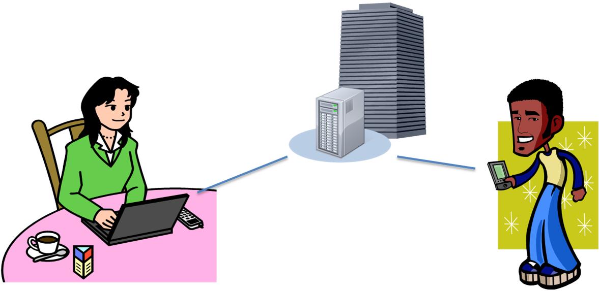 図2:個人の機器で企業システムを操作（BYOD）