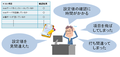 テスト項目書を使った手作業によるテスト