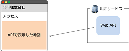 APIを使ってWebサイトに地図を埋め込む