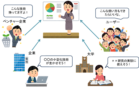 エコシステムによる製品・サービスのコンセプトの共有イメージ