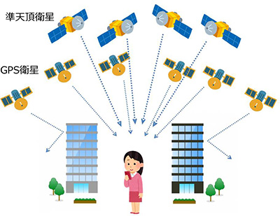 GPS衛星を補う準天頂衛星