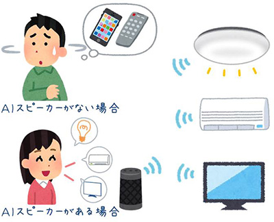 AIスピーカーと家電