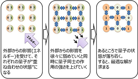 最適解の求め方