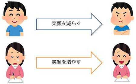 特徴操作の動作イメージ