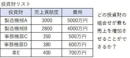 投資財リスト