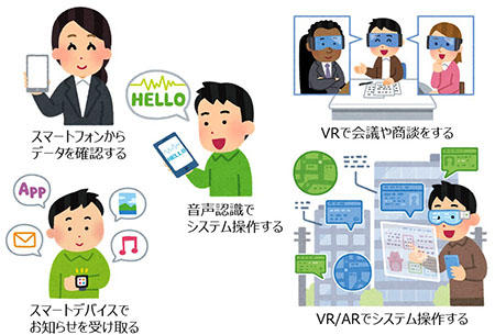 多種多様なマルチエクスペリエンス