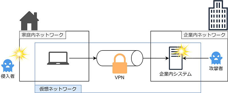 https://www.kobelcosys.co.jp/column/itwords/image/k2011_1.jpg