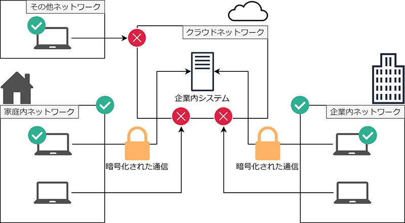 https://www.kobelcosys.co.jp/column/itwords/image/k2011_2.jpg