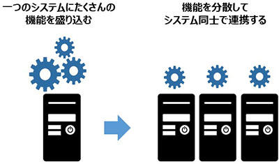 従来のITシステムとDX時代のITシステム