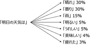 言語モデルのイメージ