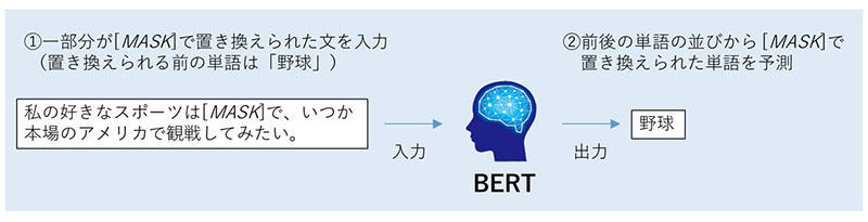 https://www.kobelcosys.co.jp/column/itwords/image/k2111_1.jpg