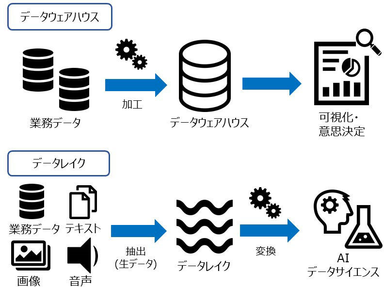 https://www.kobelcosys.co.jp/column/itwords/image/k2309_1.jpg