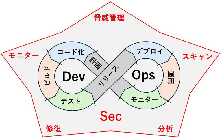 https://www.kobelcosys.co.jp/column/itwords/image/k2409_1.jpg