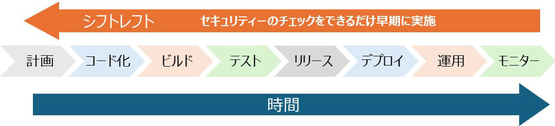 https://www.kobelcosys.co.jp/column/itwords/image/k2409_2.jpg