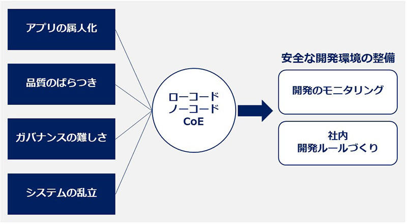 https://www.kobelcosys.co.jp/column/itwords/image/m2211_2.jpg