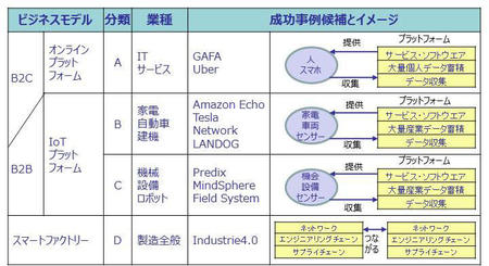 デジタル化の成功事例候補